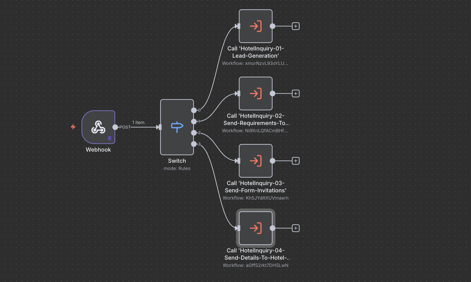 n8n-hotel-automation-case-study